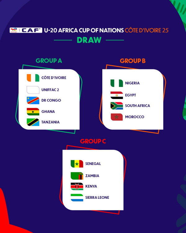 AFCON 2025: Nigeria into Group B with Egypt, South Africa, Morocco